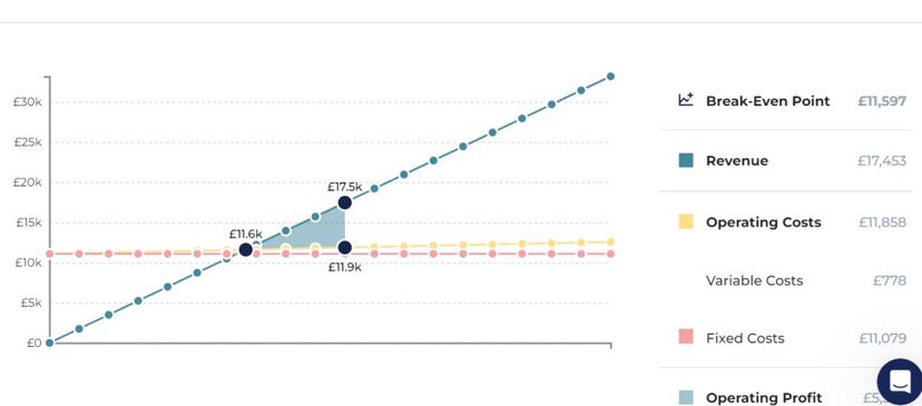 #DataAnalytics #powerbi #KPi Meaningful Data on a timely basis #cloud #accountant #corporatefinance
