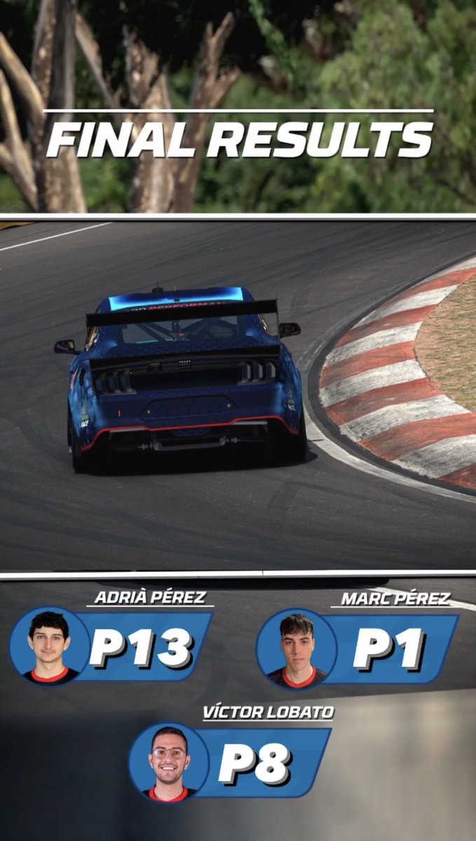 Espectacular victoria de <a href="/mrk146/">Marc Pérez</a> en la Ronda3 de V8MGT en Hungaroring. P8 de <a href="/VLobato94/">Víctor Lob(at)o López</a> y P13 de  Adrià Pérez. #v8mgt #hungaroring #msiesports #Simracing