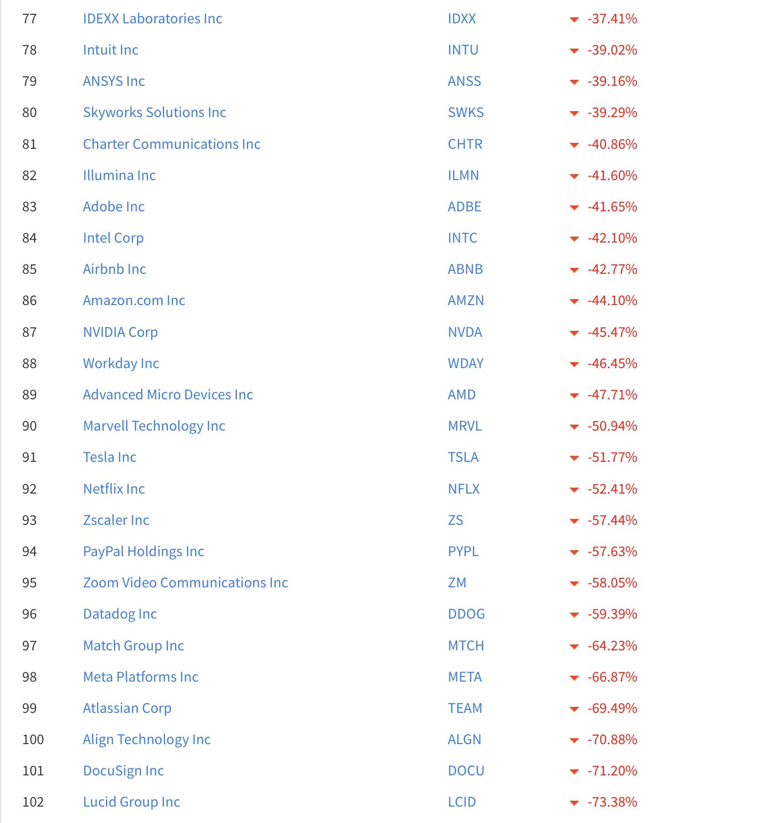 Wasteland Capital on Twitter "And here’s the bottom of the Nasdaq 100