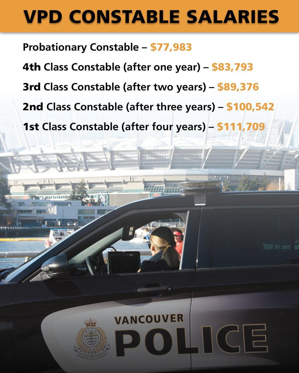 VPDRecruiting's tweet photo. Do you know how much VPD constables make? Here is a breakdown of the pay steps at the VPD. There are also opportunities to work overtime during staffing shortages, at events, or on movie sets. #JoinVPD

For more info and to apply now, visit: https://t.co/xkPrGzcyvx

#ThePlaceToBe https://t.co/SAPQiheuwj