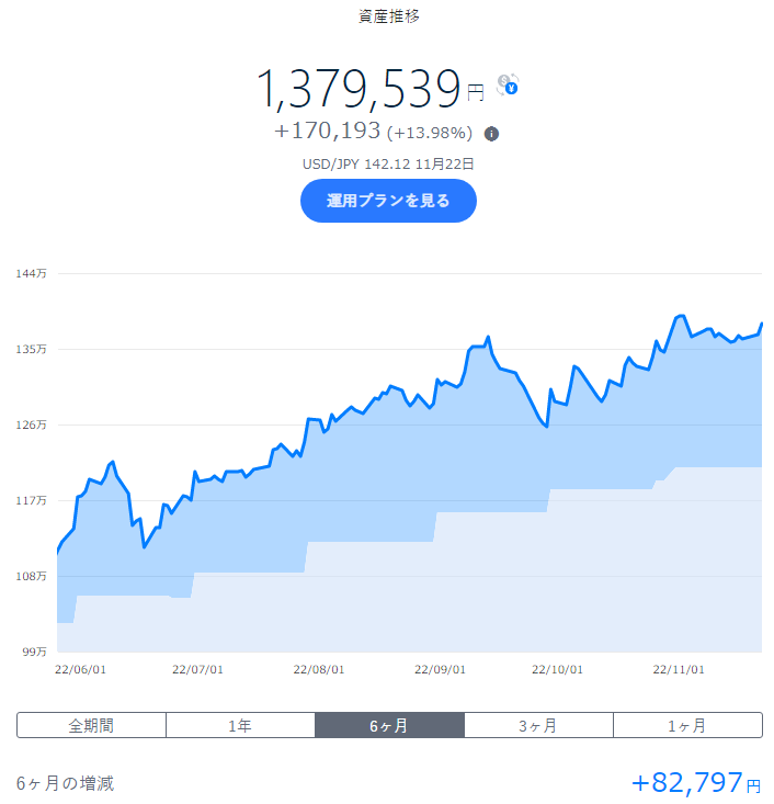 wandering_hoko's tweet photo. #VTV 米国大型割安株 +1.35%
#VOE 米国中型割安株 +1.39%
ﾊﾞﾘｭｰ株の安定感…続伸🙄

#VGIT 残存3-10年米国債 +1.23%
米国債の時代の到来間近か🤔

#XLRE 米国ﾘｰﾄ･不動産株 +1.96%
2日続伸🤨

#THEO +docomo
#docomo
#投資
#投資信託 
#投資初心者 
#ロボアド

🇯🇵⚽️🇩🇪 https://t.co/U8XDFSLHEN