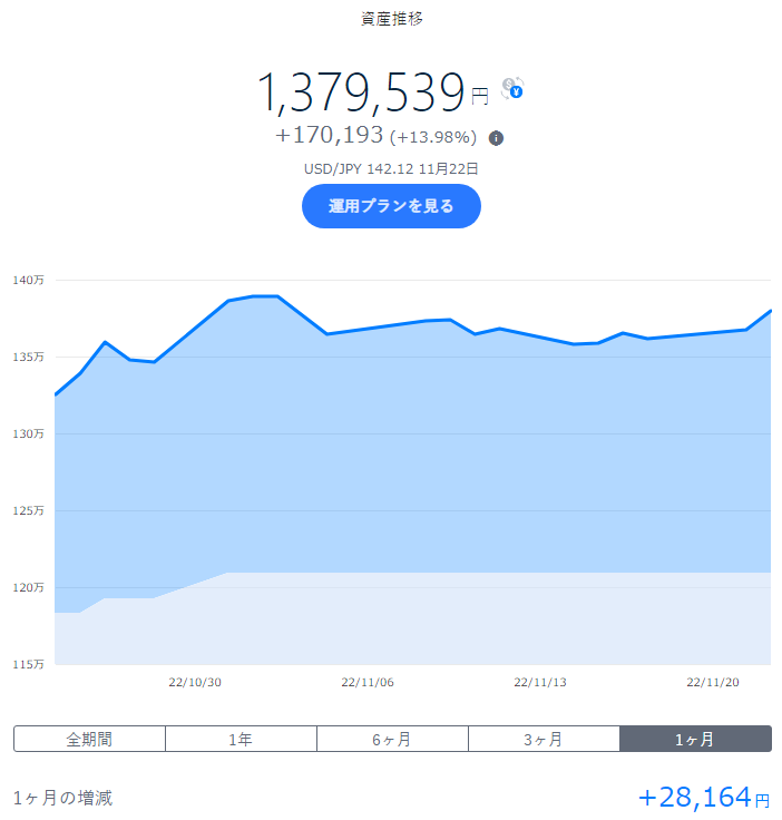 wandering_hoko's tweet photo. #VTV 米国大型割安株 +1.35%
#VOE 米国中型割安株 +1.39%
ﾊﾞﾘｭｰ株の安定感…続伸🙄

#VGIT 残存3-10年米国債 +1.23%
米国債の時代の到来間近か🤔

#XLRE 米国ﾘｰﾄ･不動産株 +1.96%
2日続伸🤨

#THEO +docomo
#docomo
#投資
#投資信託 
#投資初心者 
#ロボアド

🇯🇵⚽️🇩🇪 https://t.co/U8XDFSLHEN