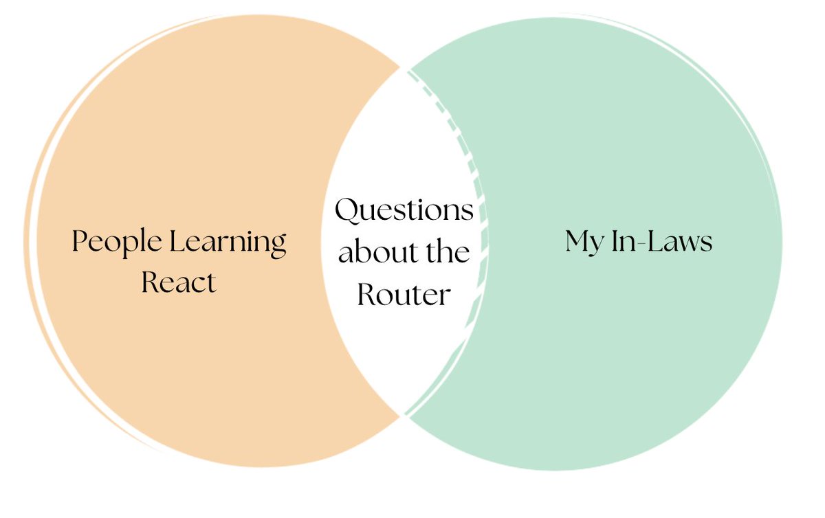 Eve Porcello (@eveporcello) on Twitter photo 