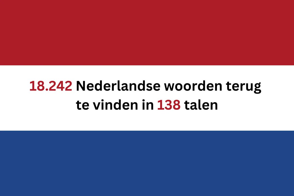 Het Nederlands verengelst, maar hoe zit het met Nederlandse woorden in andere landen? Die komen in maar liefst 138 talen voor: buff.ly/3VbDdBx. Bron: <a href="/MAXVandaag/">MAX Vandaag</a> #taal #NederlandseTaal
