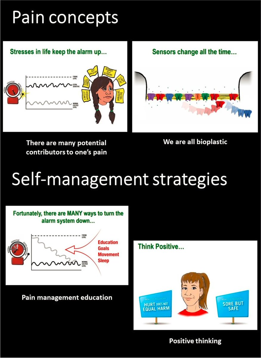 Spreading the word: pediatric pain education from treatment to prevention

👀👀👇👇

…chivesphysiotherapy.biomedcentral.com/articles/10.11…