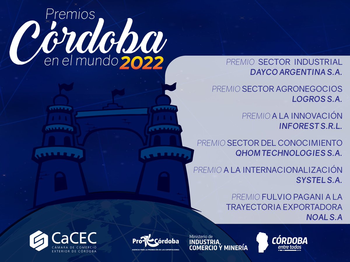 CaCECba's tweet photo. Entrega de los Premios Córdoba en el Mundo 2022 🏆🌎 👏🎉
Un reconocimiento a las empresas que con su esfuerzo logran ser competitivas en un escenario global complejo y un incentivo para aquellas que dan sus primeros pasos en el mercado internacional. https://t.co/p97jSnJS9L