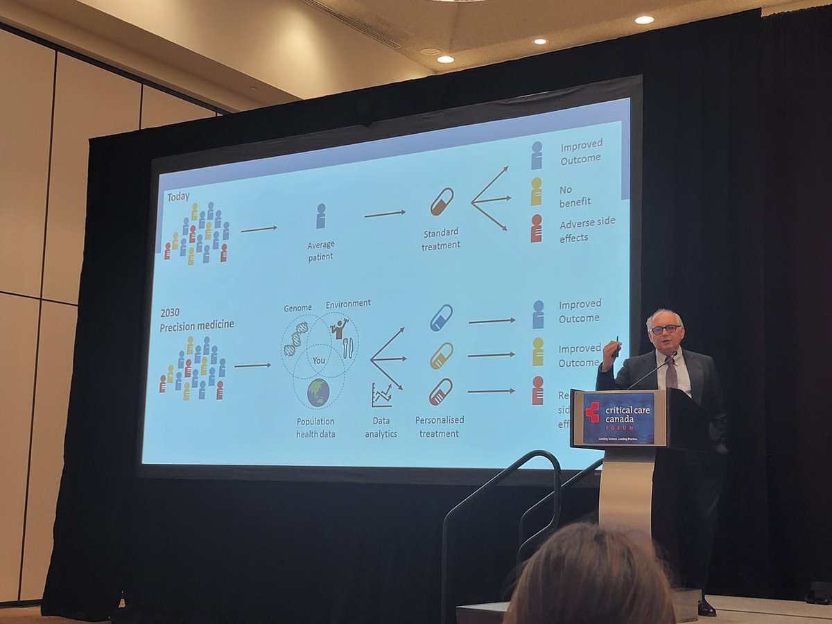 Dr_RishiGanesan's tweet photo. @Dr_Cit pushing us to think about the future of #TBI management based on valuable insights gained from #CENTERTBI - #ComparativeEffectivenessResearch #omics #dataanalytics #PrecisionMedicine @CCCForum #CCCF2022 @yourICM #NeurocriticalCare #PedsICU #NeuroPICU https://t.co/lYBG0zIq66