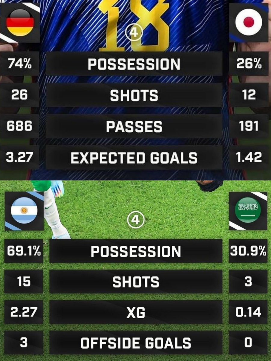 Femo_069's tweet photo. Football can be a cruel game 🥂😭 https://t.co/vfX99mL7MD