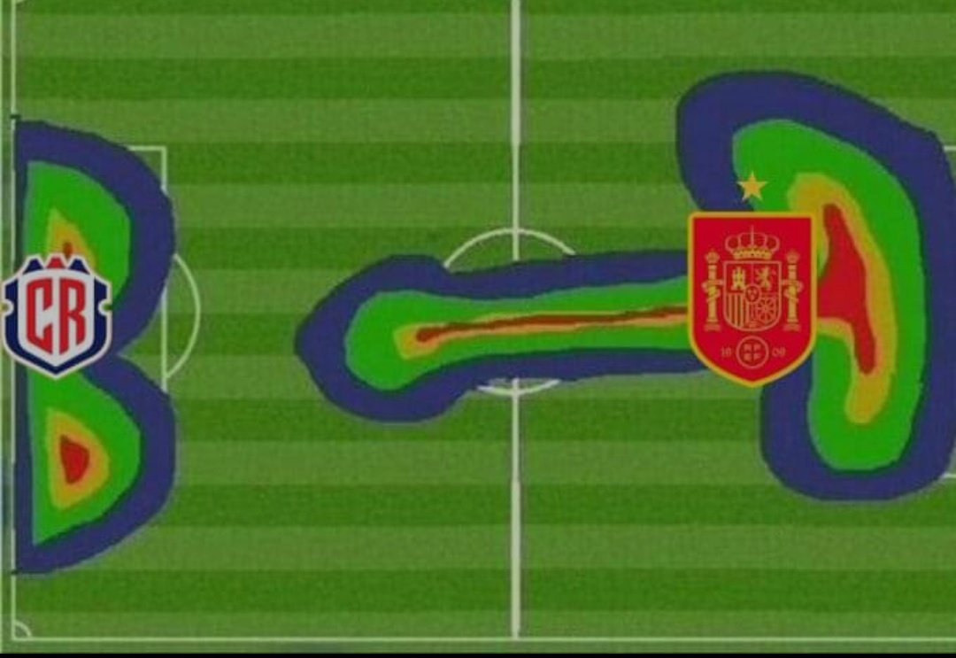 campiticos's tweet photo. Más de media docena de picha y huevos.
#LaSele #Qatar2022 https://t.co/xAS5DQPMbO