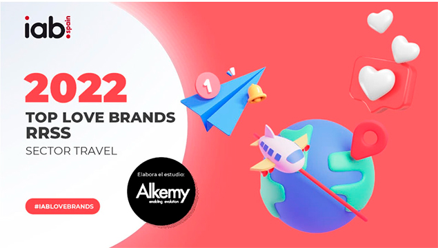 SilviPrado's tweet photo. Una semanita de buenas nuevas en la familia #W2M ☺️
Ayer @viajeseroski llegaba a la casa y hoy @IAB_Spain incluye a #Newblue en #IABloveBrands entre las marcas de Travel mejor valoradas en redes sociales por sus usuarios💙Ya ya... salvando las distancias una muy buena noticia🙃 https://t.co/migFQzfeL0