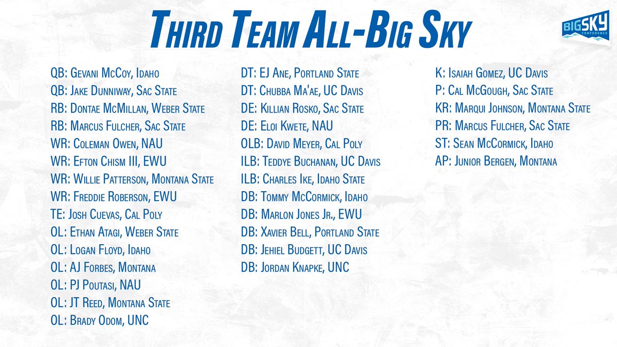 BigSkyConf's tweet photo. Congrats to our #BigSkyFB All-Conference Team honorees 👏 

#ExperienceElevated https://t.co/ZGshrIkd2c