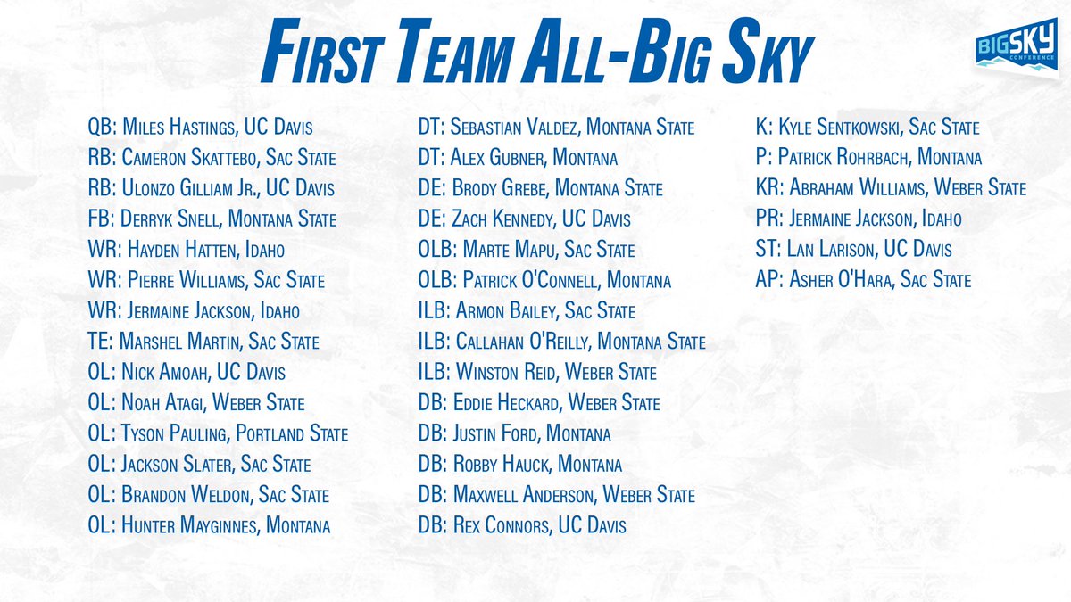 BigSkyConf's tweet photo. Congrats to our #BigSkyFB All-Conference Team honorees 👏 

#ExperienceElevated https://t.co/ZGshrIkd2c