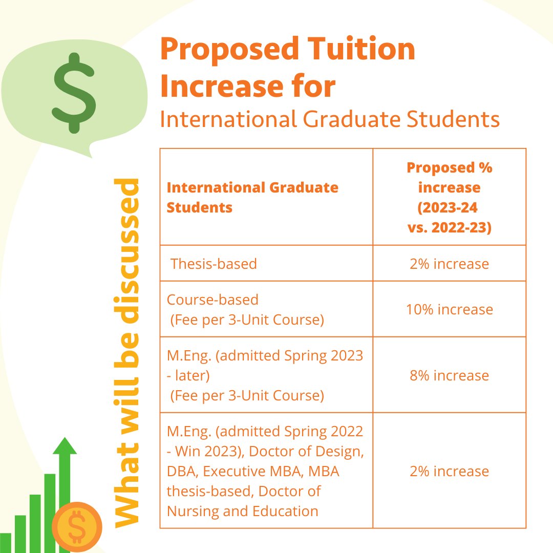 The UCalgary is proposing tuition increases for all graduate students for the upcoming academic year. Attend the GRC meeting on Nov. 29 to hear from the Provost's office. All current graduate students are welcome to attend. Learn more on our website: gsa.ucalgary.ca/grc