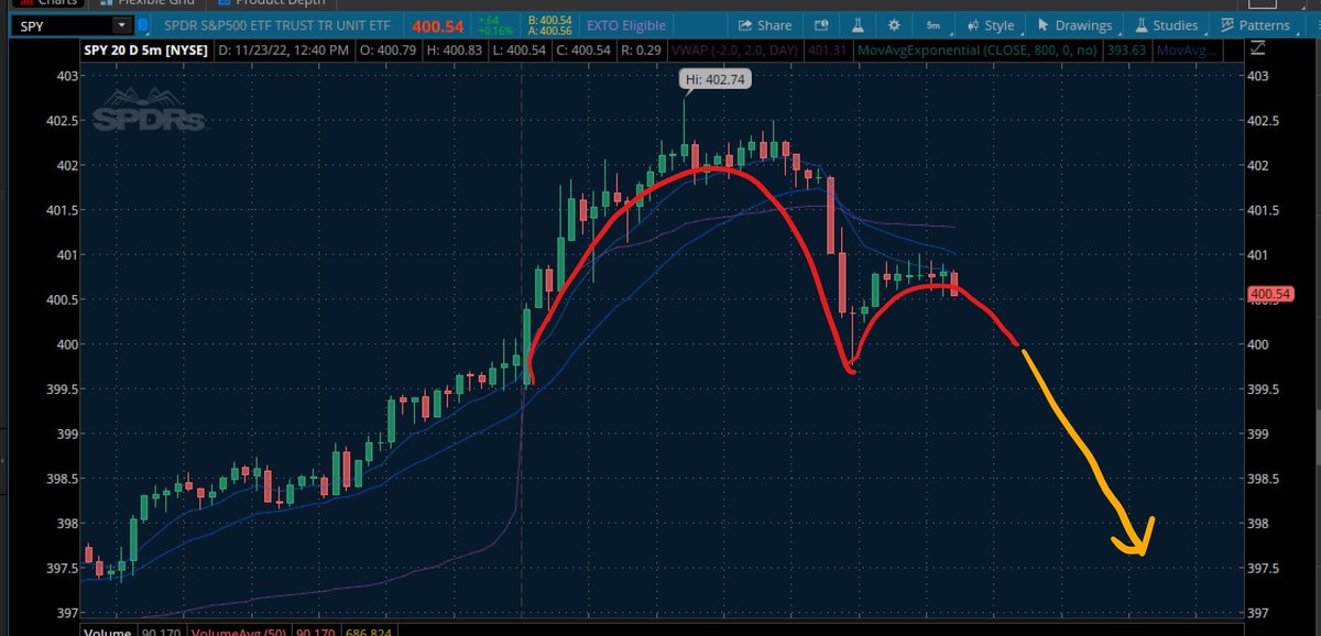ExpOptions's tweet photo. @justinpharaoh intraday https://t.co/BkFfizDNbH