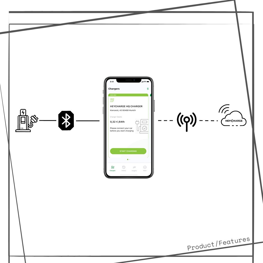 With our SecureCharge technology there is no need for on-site connectivity anymore. Communication between charger &amp; smartphone takes place offline via Bluetooth. As soon as the smartphone has network coverage again, all data received from wallbox is synchronized with the backend.