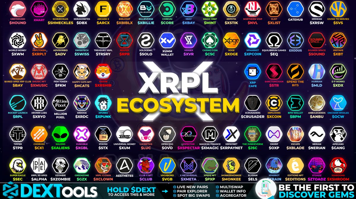 GenxAnalytics's tweet photo. CAN YOU SPOT YOUR FAVOURITE #XRPLEDGER PROJECT💎🔍👀

FROM #NFT #WEB3 TO #P2E THE #XRPL ECOSYSTEM IS RAPIDLY EXPANDING🌐🚀

$XRP $SOLO $RPR $XUM $XOGE #XSPECTAR $CSC $XVR $TRSRY $XRPLT $STX $LUC $XGBL $XPCOIN $CORE $XPUNK $BPM $XRDOGE $BAY

#XRP #XRPHolders #XRPCommunity #XRPArmy https://t.co/RU2qqVlVST