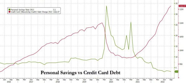 The balance sheet continues to weaken.