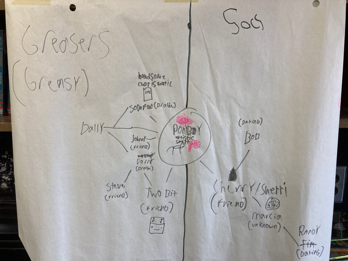 Ms_EMcCann's tweet photo. How do we keep track of who's who and how the characters are all connected? #Sociograms for the win! πΈοΈ #ReadingComprehension #TheOutsiders #AmongTheHidden #CoreText #NovelStudy https://t.co/gJya1EewUx