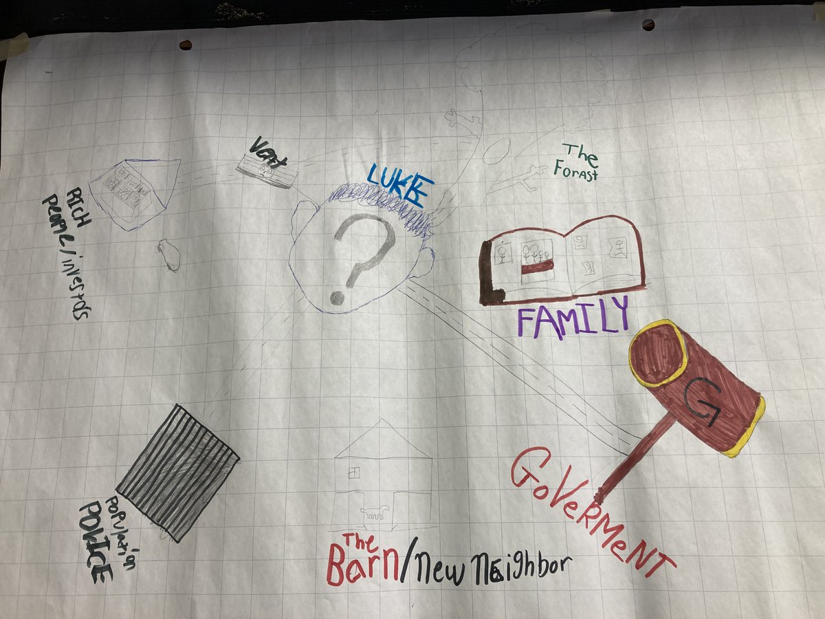 Ms_EMcCann's tweet photo. How do we keep track of who's who and how the characters are all connected? #Sociograms for the win! πΈοΈ #ReadingComprehension #TheOutsiders #AmongTheHidden #CoreText #NovelStudy https://t.co/gJya1EewUx