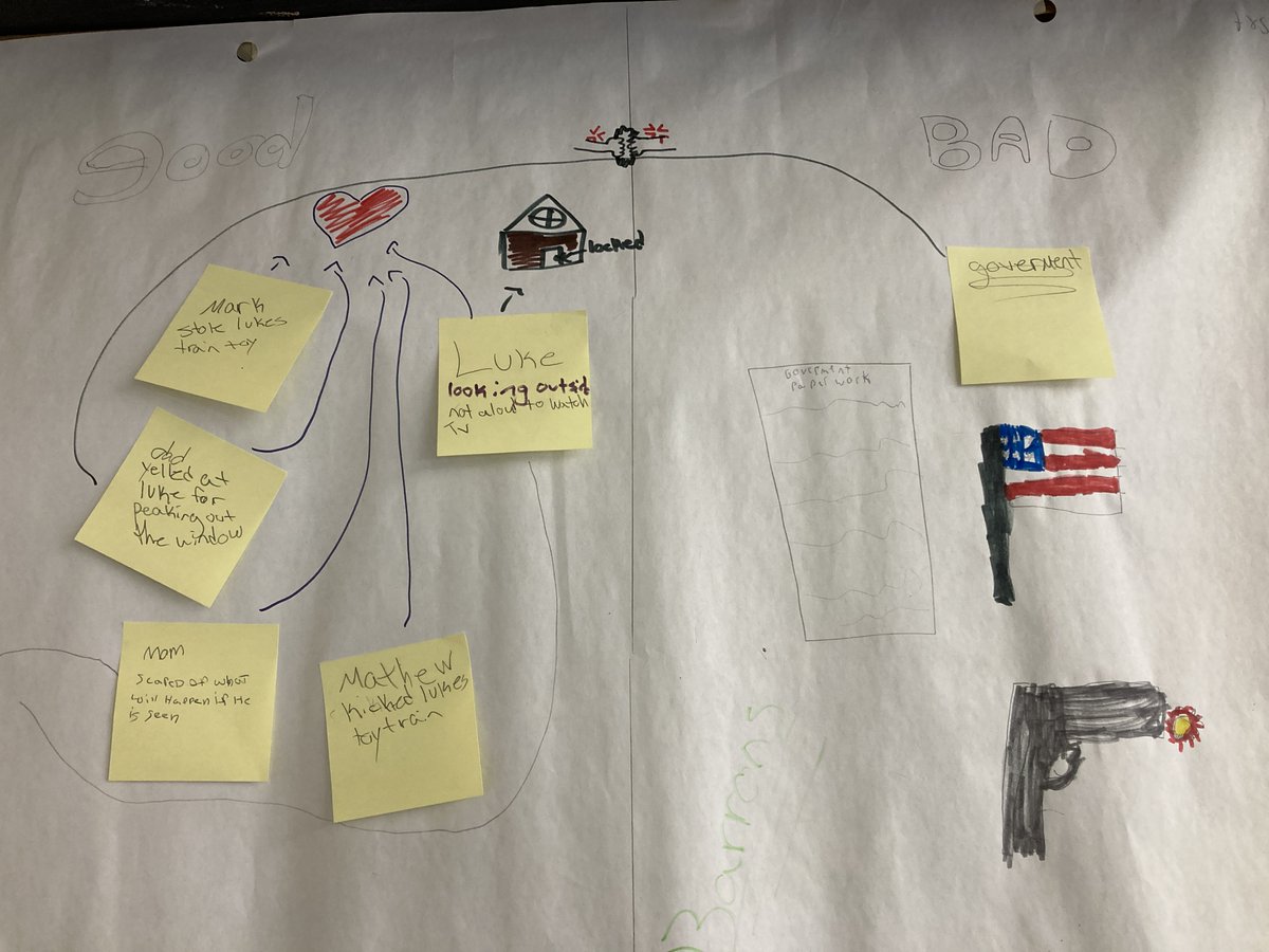 Ms_EMcCann's tweet photo. How do we keep track of who's who and how the characters are all connected? #Sociograms for the win! πΈοΈ #ReadingComprehension #TheOutsiders #AmongTheHidden #CoreText #NovelStudy https://t.co/gJya1EewUx