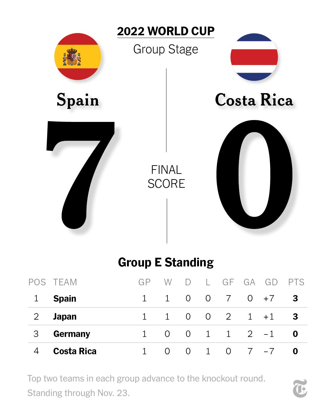 Cuba vs Spain scores & schedule