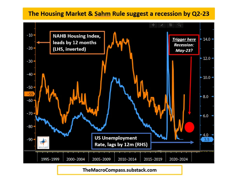 3 Month Moving Average Unemployment Rate 3 Month Moving Average Unemployment Rate