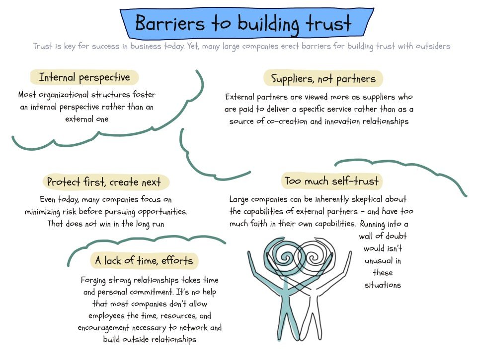 The #1 rule for collaborative projects: invest in building trust & relationships first, before creating project plans/structures. If we go 'structure first', we prioritise minimising risk above pursuing mutual opportunities: medium.com/together-insti… By @pforti Art: @SteLindegaard