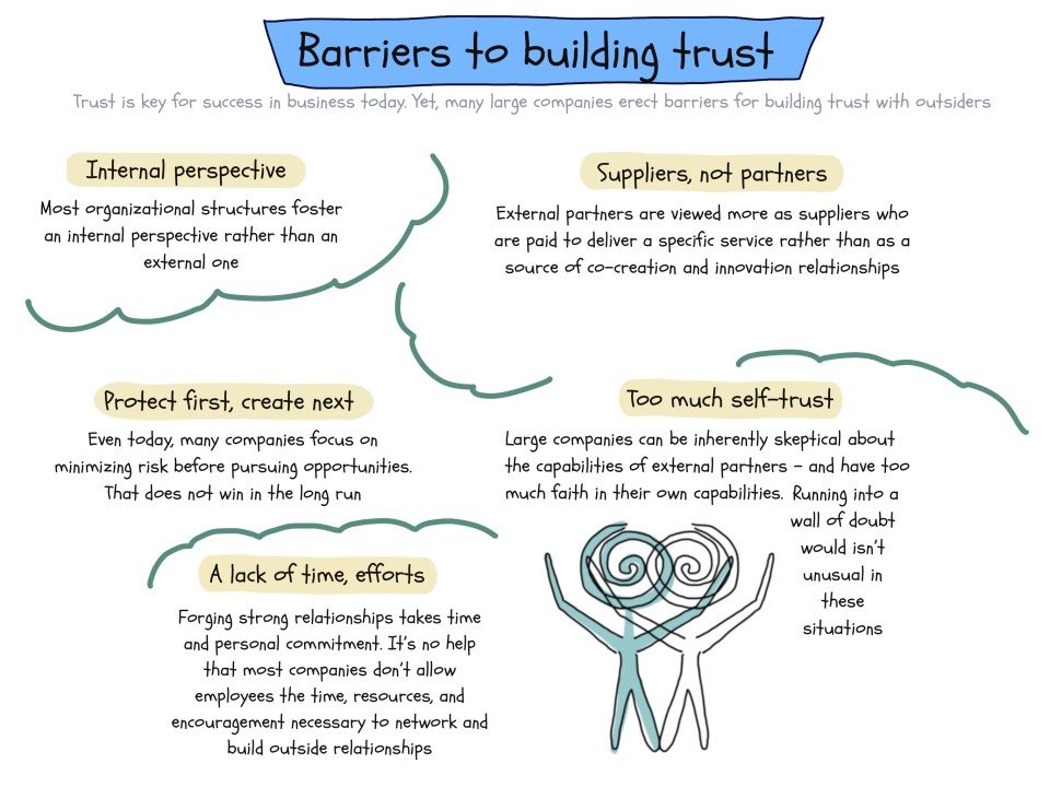 The #1 rule for collaborative projects: invest in building trust &amp; relationships first, before creating project plans/structures. If we go "structure first", we prioritise minimising risk above pursuing mutual opportunities: medium.com/together-insti… By <a href="/pforti/">Fabian Pfortmüller</a> Art: <a href="/SteLindegaard/">StefanLindegaard</a>