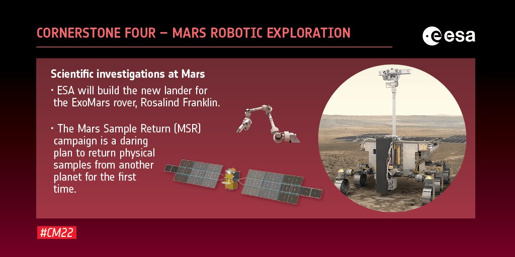 Hoy traigo buenas noticias. 😀

En la reunión ministerial de la ESA #CM22 se ha dado luz verde a continuar financiando la misión #ExoMars. El rover Rosalind Franklin llegará a Marte sustituyendo la colaboración rusa por un desarrollo europeo.

¡Iré a Marte en 2028! 🚀