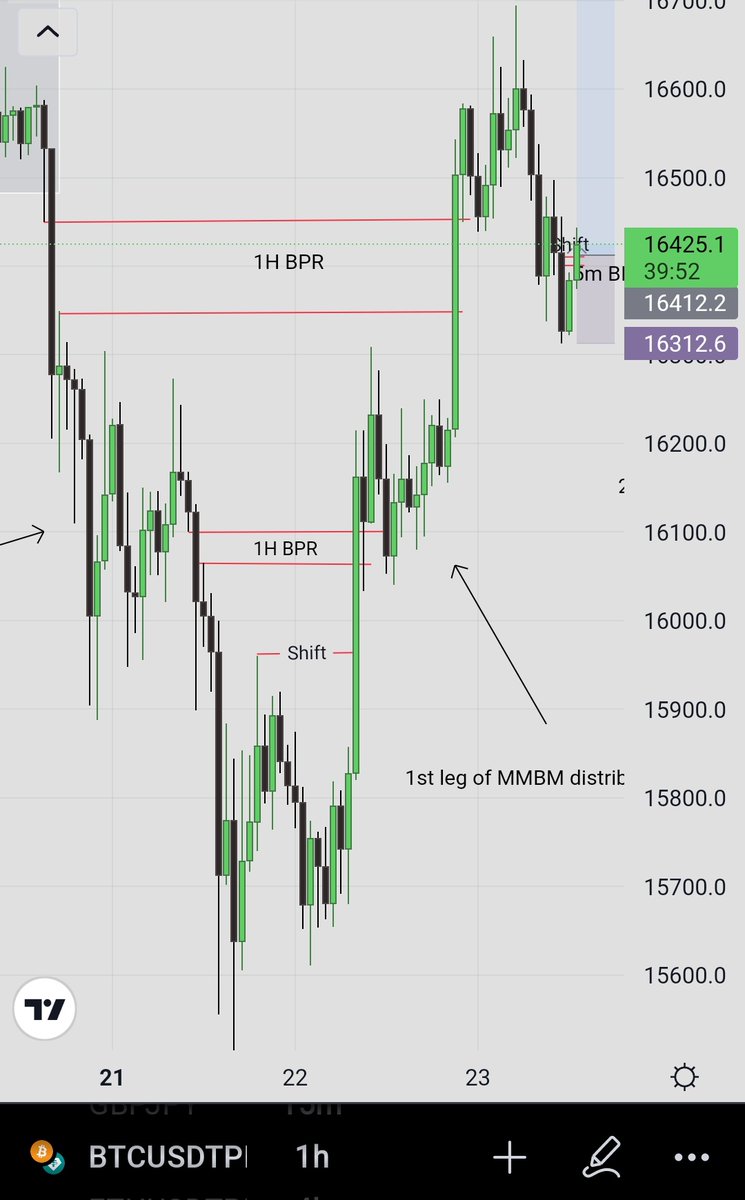 RogSyz's tweet photo. I saw ICT BPR working well for BTC 🫡,  i don't know, when everyone is calling this move for MMSM, for me i only see the last distribution for the MMBM, i hope im not wrong. https://t.co/vjpwKh3ioA