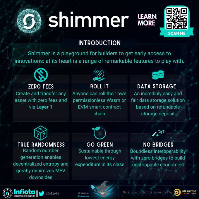 TheChainMedia's tweet photo. Do you support shimmer? 🔥👇
$IOTA https://t.co/S1XAlCnR0y