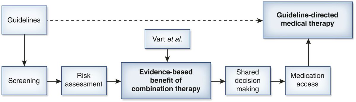 "Nephrology is on the cusp of an era of evidence-based medical therapy that will reduce the morbidity and mortality associated with CKD." This Editorial discusses the lifelong benefits of RAAS and SGLT2 inhibition in nondiabetic kidney disease bit.ly/CJN12401022
