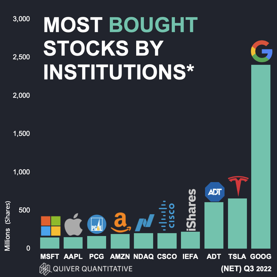 quiver-quantitative-on-twitter-last-quarter-s-13f-filings-show-that