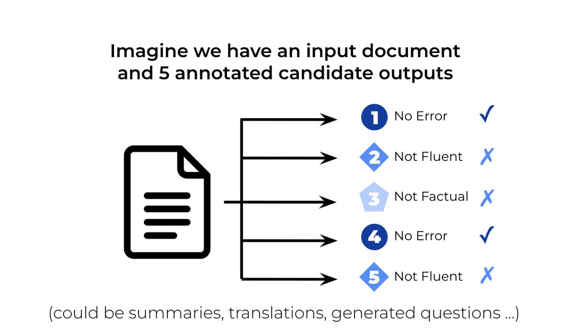 SFResearch's tweet photo. As text generation models become more creative, evaluating progress becomes more challenging. Near-Negative Distinction is a new evaluation method bridging human and automatic evaluation by re-purposing previous human evaluation annotations. Learn more > https://t.co/1RJl8Hrcvv https://t.co/Ua7CBXUiWK