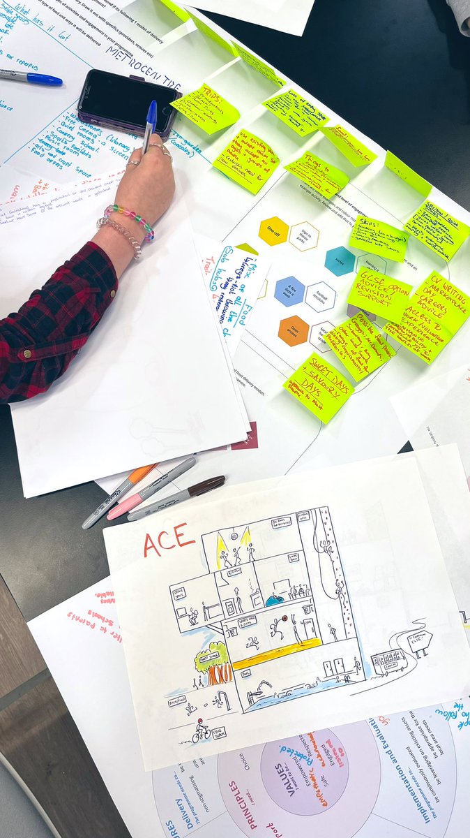 League Leaders® (@league_leaders_) on Twitter photo Day 1: HAF+ National Design Sprint
With <a href="/livinghealthy/">Professor Greta Defeyter</a> <a href="/NorthumbriaUni/">Northumbria Uni</a> <a href="/leadinglink/">Leading Link</a> <a href="/Feeding_Britain/">Feeding Britain</a> <a href="/mayorsfund/">The Mayor's Fund for London</a> <a href="/GreatN_Land/">Great Northumberland</a> <a href="/gateshead/">Gateshead Council</a> <a href="/StreetGames/">StreetGames</a> <a href="/nesta_uk/">Nesta</a>
#HAF #youthvoice #dfe #cocreation #YouthCanLead #leagueleaders Day 1: HAF+ National Design Sprint
With <a href="/livinghealthy/">Professor Greta Defeyter</a> <a href="/NorthumbriaUni/">Northumbria Uni</a> <a href="/leadinglink/">Leading Link</a> <a href="/Feeding_Britain/">Feeding Britain</a> <a href="/mayorsfund/">The Mayor's Fund for London</a> <a href="/GreatN_Land/">Great Northumberland</a> <a href="/gateshead/">Gateshead Council</a> <a href="/StreetGames/">StreetGames</a> <a href="/nesta_uk/">Nesta</a>
#HAF #youthvoice #dfe #cocreation #YouthCanLead #leagueleaders