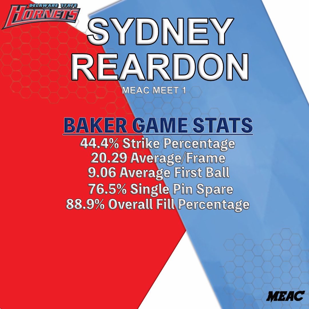 DSU Bowling tweet media