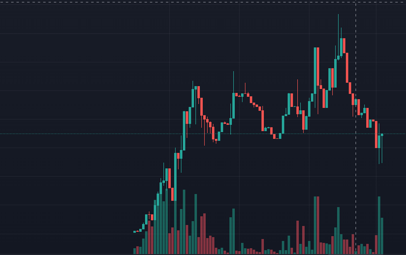 RubyCalls's tweet photo. After post over 2x, At a dip now and starting to reverse. Watch your entry
MC 34K
https://t.co/evDfKmPTlU
https://t.co/1dEsDahFQe
NFA/DYOR https://t.co/rNBgilaJtk