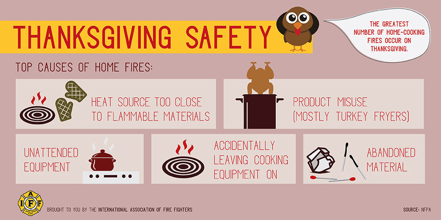 On this #ThanksgivingDay Eve, we wanted to share some cooking #FireSafety. #Cooking safety is vital no matter the #holiday, but if you're dealing with a #Disaster, #SERVPRO is always here to help, 24/7/365. #ThanksgivingFire #HudsonValley #DutchessCounty
