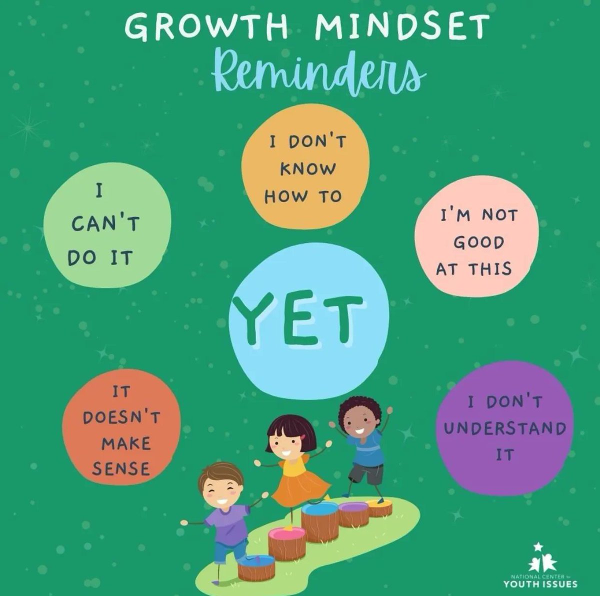 nurtureuktweets's tweet photo. It is important that we #nurture a growth mindset in children. A growth mindset can encourage a passion for #learning and an ease in facing new challenges. 

Here are some #growthmindset reminders for children by National Center for Youth Issues. 🌻🌼 https://t.co/NcqNCo3GF5