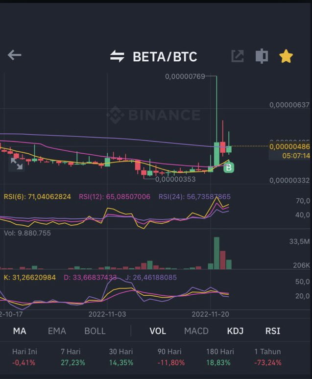 bedorade_75's tweet photo. @dannyackerman22 @sarjana_crypto 🥱🫶🫶 https://t.co/idjPkjeebm