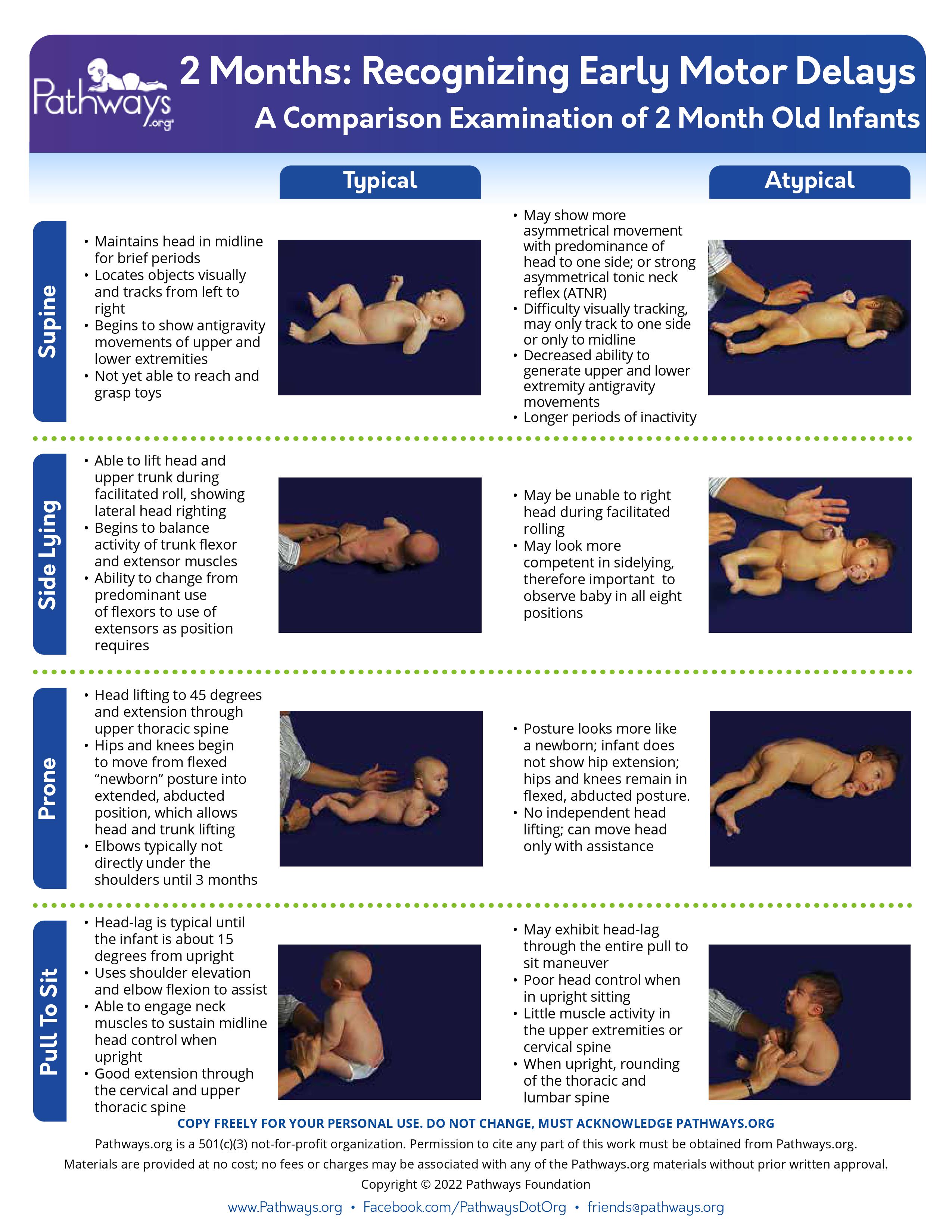 Pathways on X