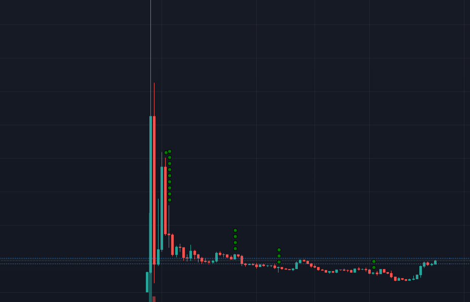 Floki2Earn's tweet image. NEXT leg Coming ? #Floki2Earn