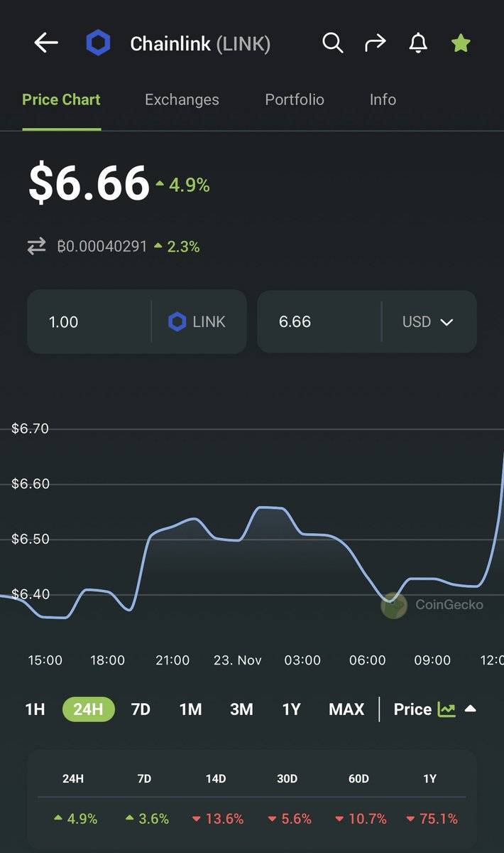 2the_moon_'s tweet photo. “Nice to see $LIBRA up there with $LINK …666…the devil” https://t.co/LJEFNy0yuo