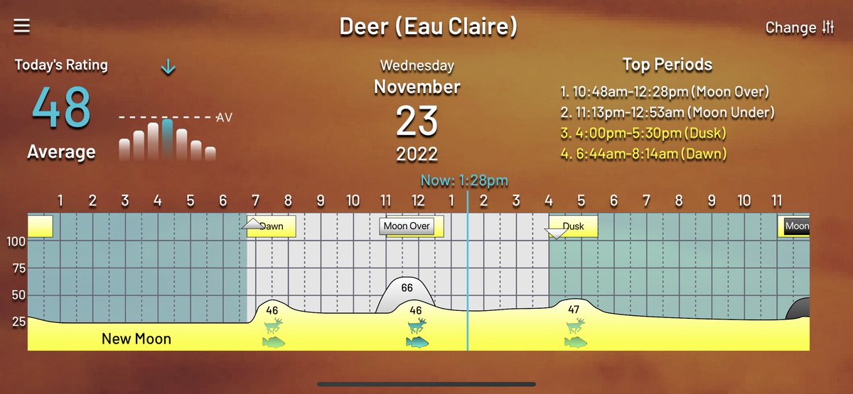 PrimeTimes2Go's tweet photo. A very active period with the new moon and rut. Get out there! 🦌 #PrimeTimes https://t.co/0oKFtAPfYk