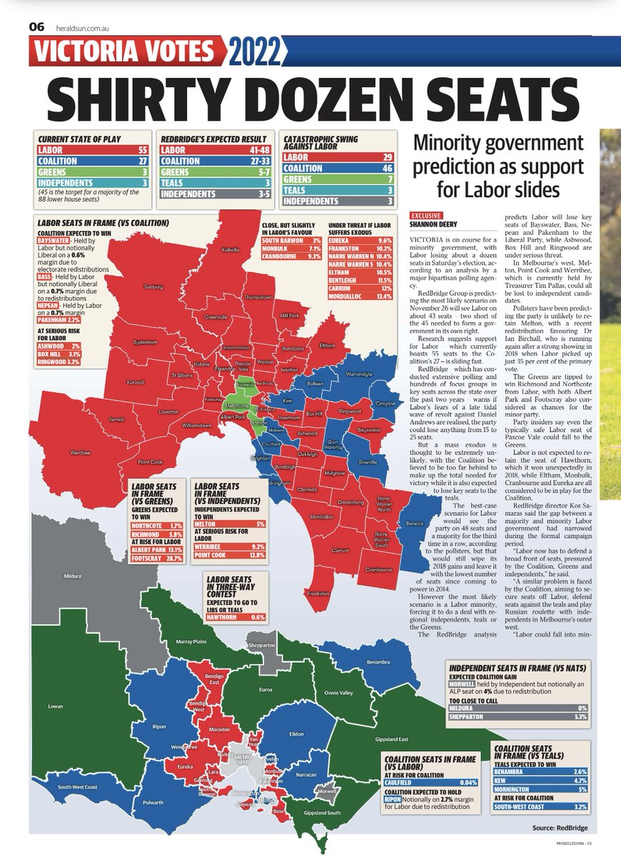 hrhmackenzie's tweet photo. 💥💥💥. A MINORITY DANIEL ANDREWS GOVERNMENT IS PREDICTED……we’ll see #DanMustGo #VoteLaborLast #VoteIanCook In Mulgrave https://t.co/LXH4A6HWWU