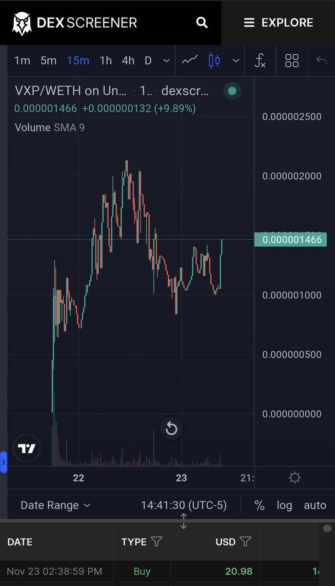 SniffedItAll's tweet photo. Community is absolutely smashing tweets and the team is delivering! 

https://t.co/1XsAQCy2Js

Website live with white paper
https://t.co/oOhfWz471v

Chain ID just announced @vortex_protocol and the explorer is already available only 144K in a dip atm  

#ETH #ERC20 #DYOR $VXP https://t.co/D71Ha191If