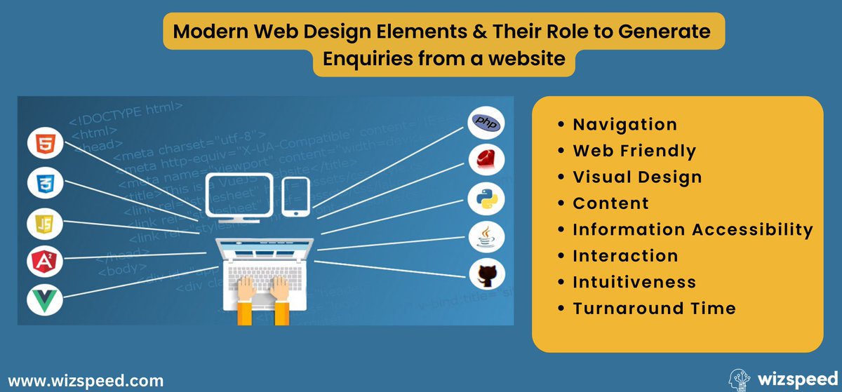 WizSpeed4's tweet photo. Read out the article to know the role of modern website elements in generating enquiries from a website:
https://t.co/0P5PN3tUQo
#wizspeed #webdesign #webdesigning #webdesignagency #webdesignservices #webdesigncompany #webdesignprocess #webdesigners #webdesignteam https://t.co/1JgPVpsHAb