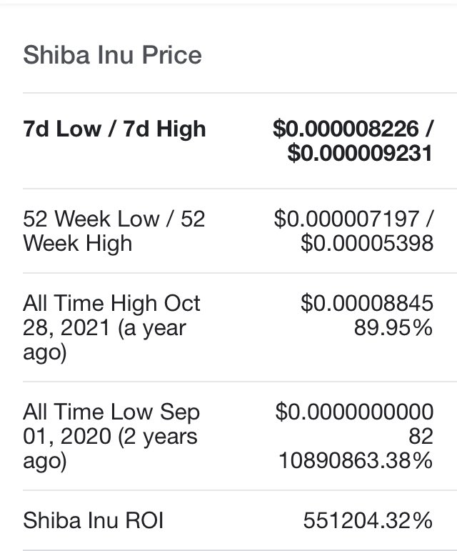 #Shib can do wonders after the recession 👌💪. ....#HODL  $SHIB