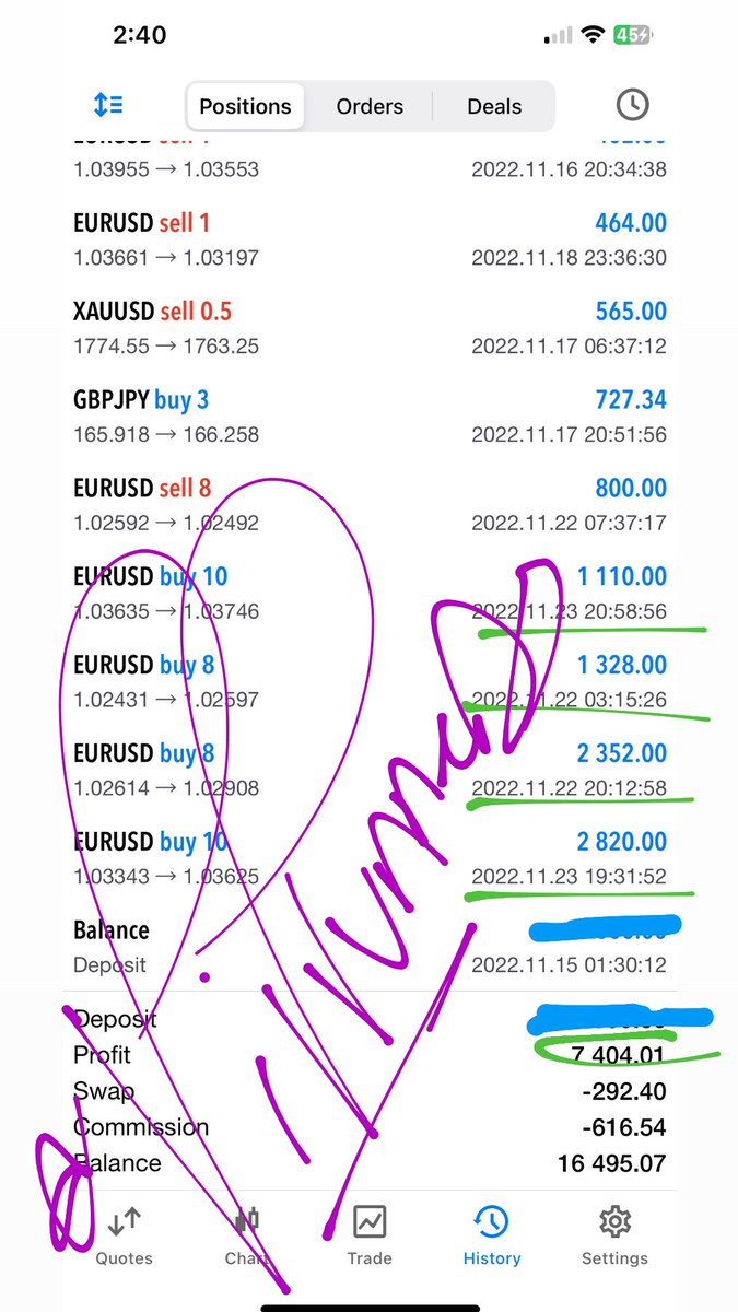 Having so much fun with $EURUSD this week.  We just cleared $2.8K trade on $EURUSD. Calling it for today⏰. It’s only Wednesday and we have already gross $7,404 profit on $EURUSD! Just in time for holidays 🤑. Check the trade details below. #forex #CristianoRonaldo