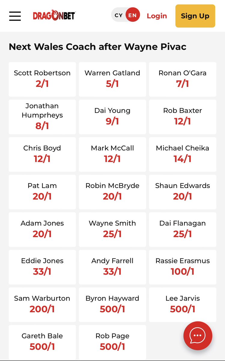 Rreesrugby's tweet photo. Odds for next Wales coach. https://t.co/yxNflObtM1